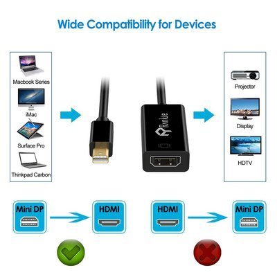 Cavo Convertitore Mini Display Port Maschio a HDMI Femmina 20cm  
