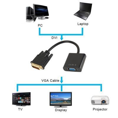 Adattatore da DVI-D a VGA 