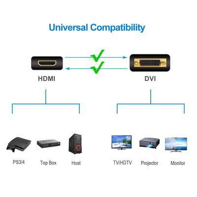 Adattatore HDMI-F TO DVI-M 