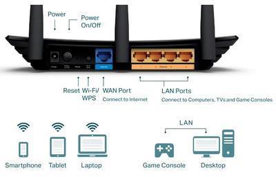 / TP-LINK Router 450M TL-WR940N - No Modem -