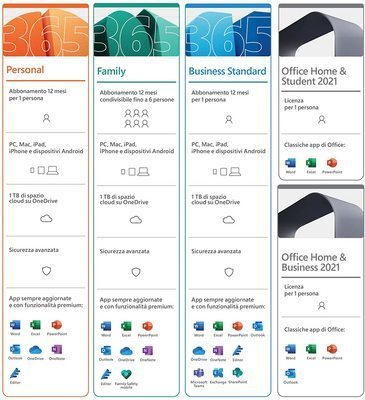 MICROSOFT OFFICE 2021 Home And Business Medialess 